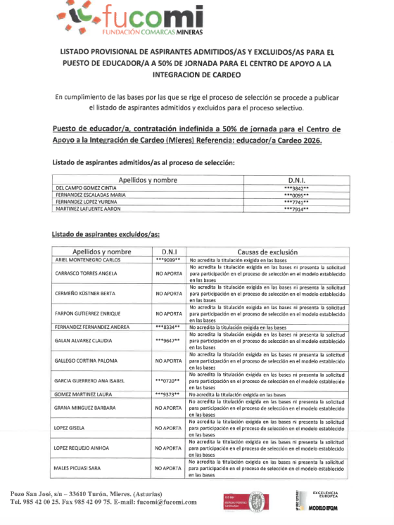 Listado provisional de admitidos/as y excluidos/as para el proceso de selección de un/a educador/a a 50% de jornada para el CAI Cardeo