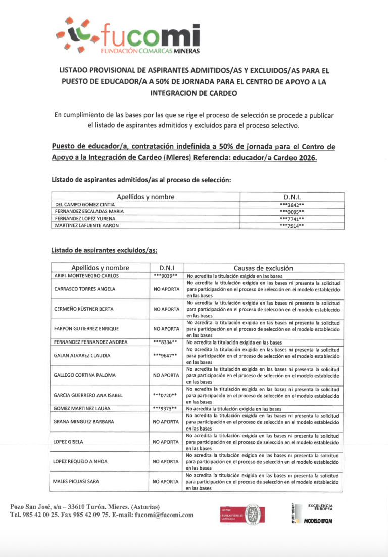 Listado provisional de admitidos/as y excluidos/as para el proceso de selección de un/a educador/a a 50% de jornada para el CAI Cardeo