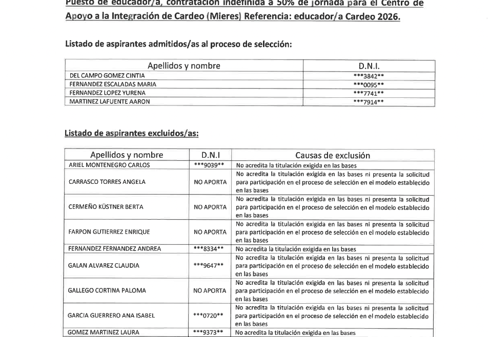 Listado provisional de admitidos/as y excluidos/as para el proceso de selección de un/a educador/a a 50% de jornada para el CAI Cardeo